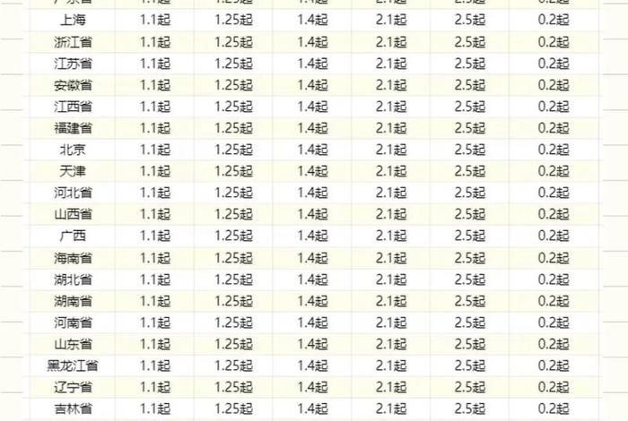 电商发货多少钱一单 一般电商发货,快递多少钱一单