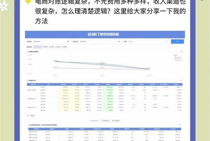 电商零售批发、电商零售批发公司做核算会计