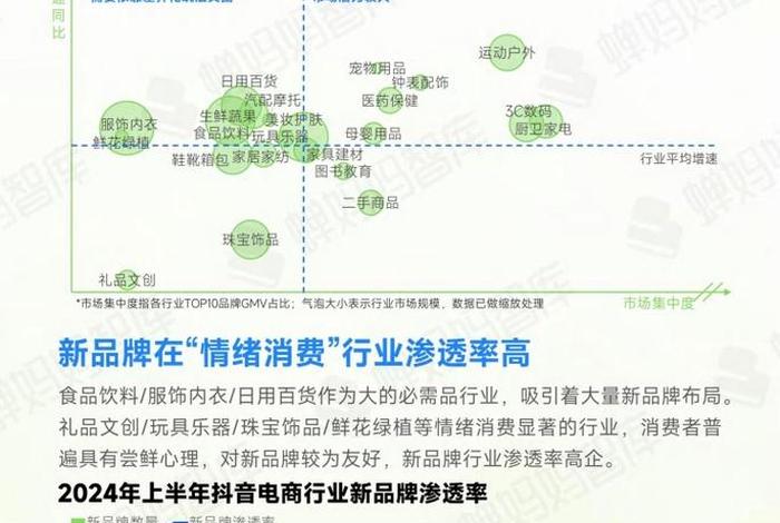 电商经济环境 电商发展经济环境