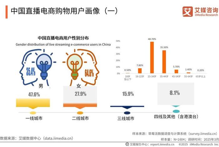 直播电商未来发展趋势店铺直播；直播电商未来的发展趋势