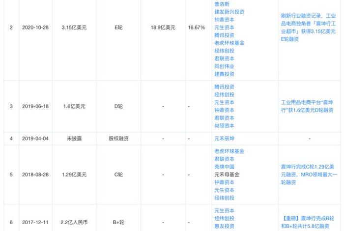 震坤行上市 震坤行上市ipo估值 震坤行上市 震坤行上市ipo估值