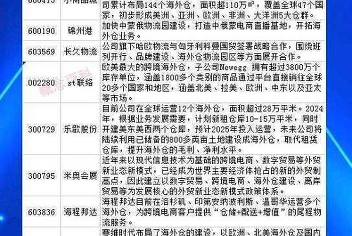 中国电商概念股有哪些(中国电商概念股有哪些龙头) 中国电商概念股有哪些(中国电商概念股有哪些龙头)