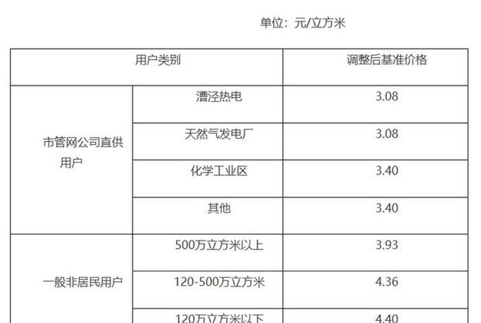上海商电多少钱一度,上海商用电费一度多少钱2021 上海商电多少钱一度,上海商用电费一度多少钱2021