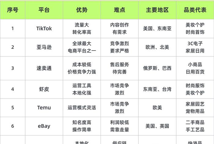 跨境电商加盟,跨境电商加盟排行榜 跨境电商加盟,跨境电商加盟排行榜