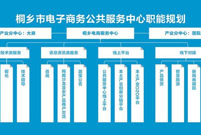 电商服务中心是什么单位，电商服务中心是什么单位性质