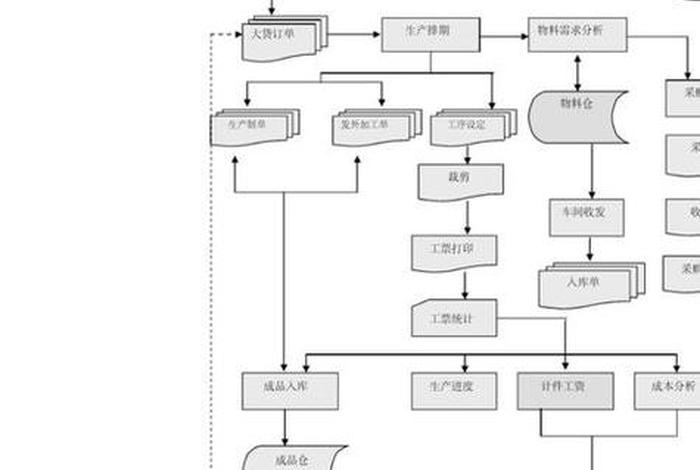 erp电商管理系统服装;erp系统 服装 erp电商管理系统服装;erp系统 服装
