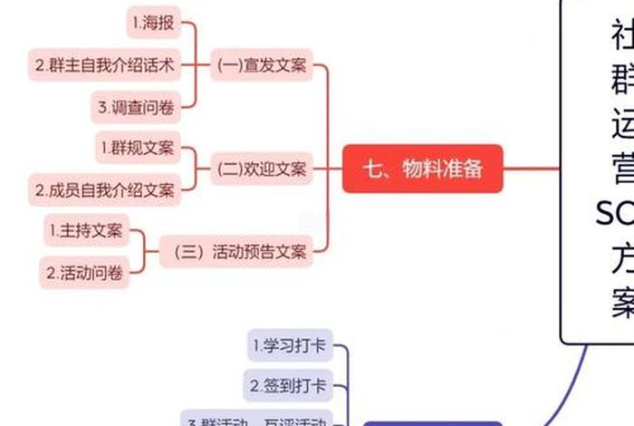 社群电商运营思路及运营模式、社群电商运营思路及运营模式怎么写 社群电商运营思路及运营模式、社群电商运营思路及运营模式怎么写
