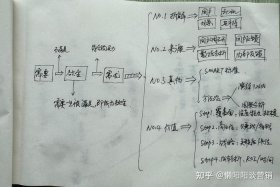 淘宝电商平台的用户需求、淘宝电商平台的用户需求是什么