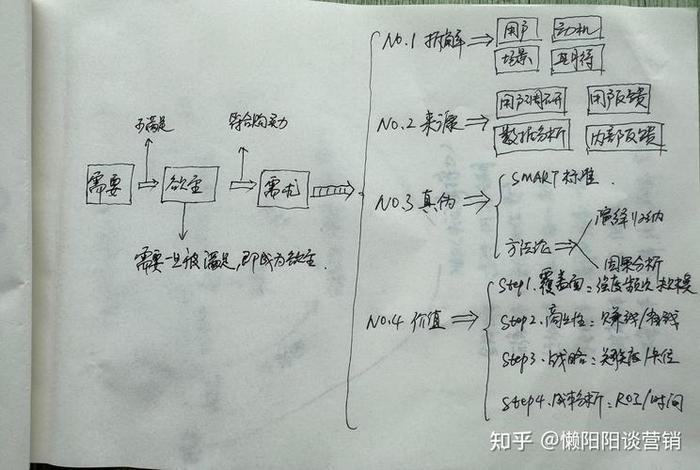 淘宝电商平台的用户需求、淘宝电商平台的用户需求是什么 淘宝电商平台的用户需求、淘宝电商平台的用户需求是什么