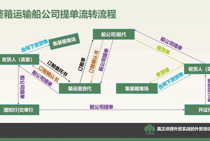 电商外贸流程的基本操作 - 电商外贸流程的基本操作是什么 电商外贸流程的基本操作 - 电商外贸流程的基本操作是什么