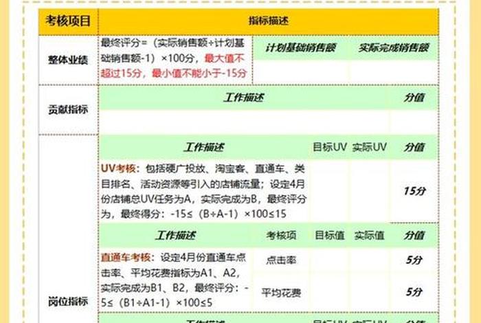 电商公司买手市场薪酬，电商公司买手市场薪酬结构