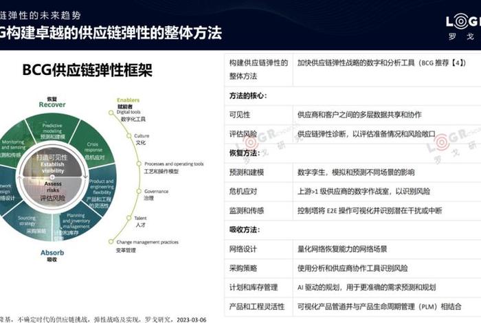 跨境电商供应链未来的发展方向是什么;跨境电商供应链未来的发展方向是什么? 跨境电商供应链未来的发展方向是什么;跨境电商供应链未来的发展方向是什么?