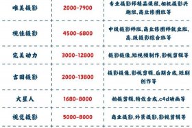 电商摄影培训速成班、电商摄影培训速成班多少钱