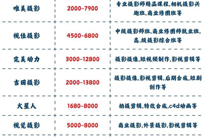 电商摄影培训速成班、电商摄影培训速成班多少钱