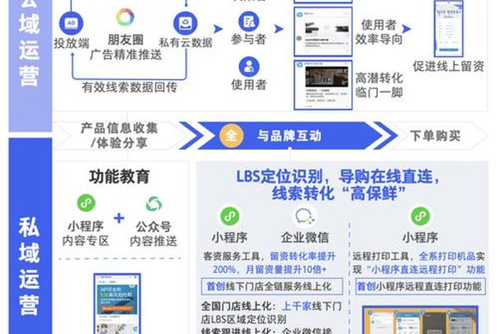 私域电商运营模式;私域电商运营模式是什么 私域电商运营模式;私域电商运营模式是什么
