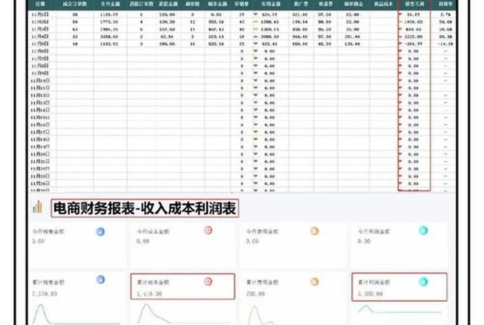 电商记账、电商记账模板