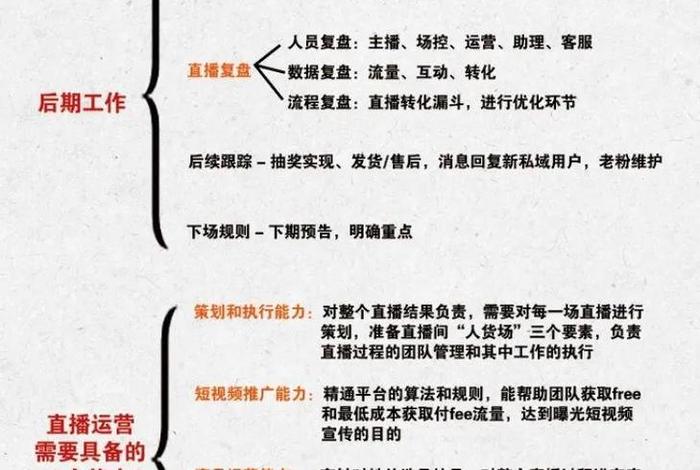 网络经营与直播电商是学什么的 网络经营与直播电商是学什么的专业 网络经营与直播电商是学什么的 网络经营与直播电商是学什么的专业