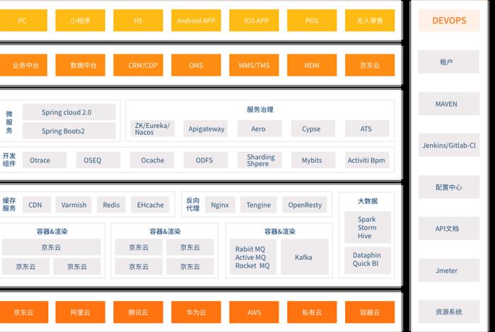 新零售电商业务中台v1.0.0中文简体、新零售业务中台 - 消费者运营 新零售电商业务中台v1.0.0中文简体、新零售业务中台 - 消费者运营