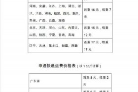 快递电商价格江苏（苏州电商快递价格）