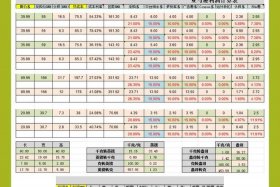 电商利润率计算公式 - 跨境电商利润率计算公式
