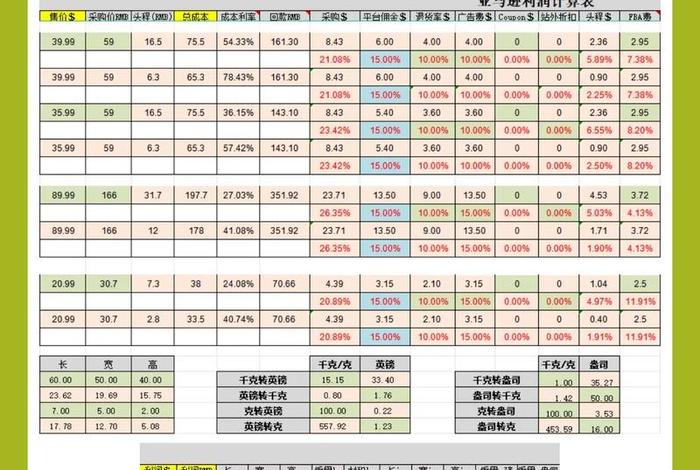电商利润率计算公式 - 跨境电商利润率计算公式