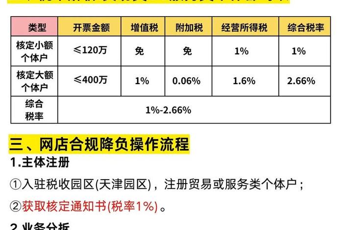 做跨境电商需要交税么，做跨境电商需要交税么吗
