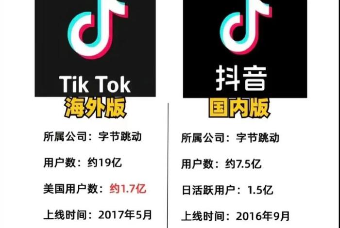 tiktok跨境电商登录入口 - tiktok跨境电商如何备货