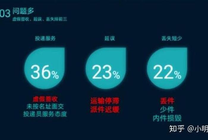 电商签收率怎么计算公式;电商签收率怎么计算公式的 电商签收率怎么计算公式;电商签收率怎么计算公式的