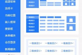电商分类导航、电商分类导航怎么做
