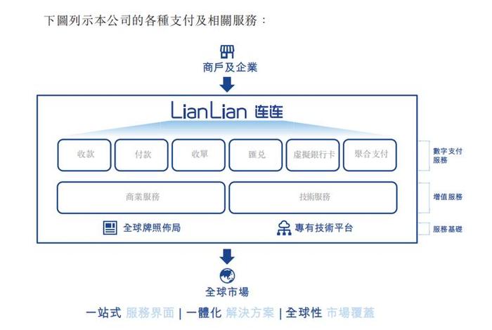 跨境电商平台支付系统框架 - 跨境电商支付平台及流程 跨境电商平台支付系统框架 - 跨境电商支付平台及流程