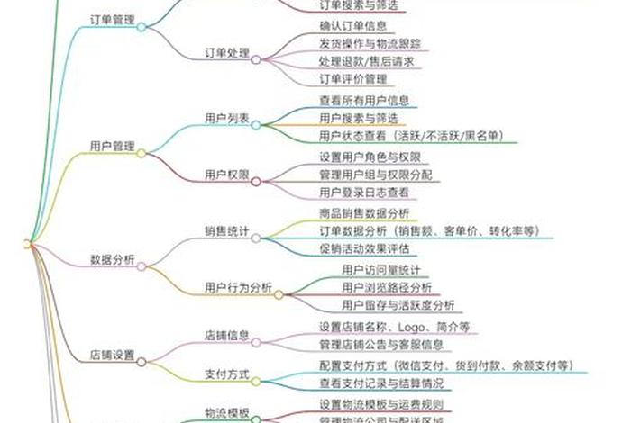 电商saas如何推广,如何搭建电商的saas平台 电商saas如何推广,如何搭建电商的saas平台