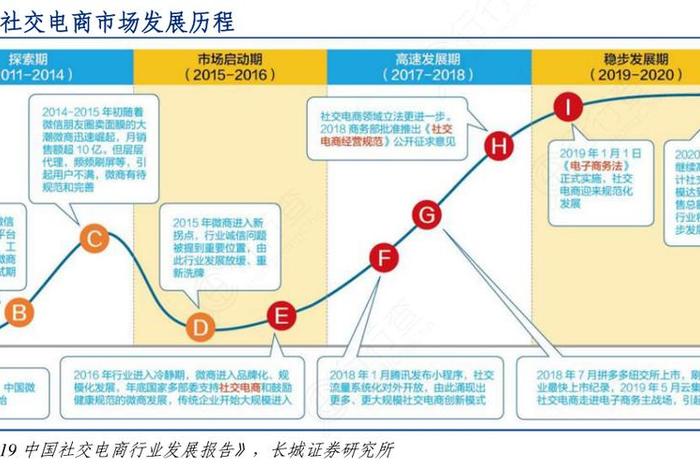 互联网电商发展 互联网电商发展史 互联网电商发展 互联网电商发展史
