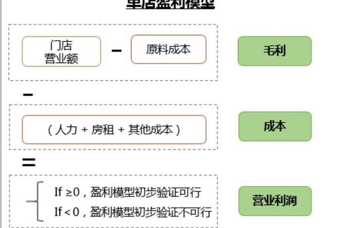 电商盈利模式有什么、电商创业园盈利模式