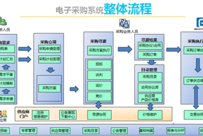 电商采购系统 - 电商采购网 电商采购系统 - 电商采购网