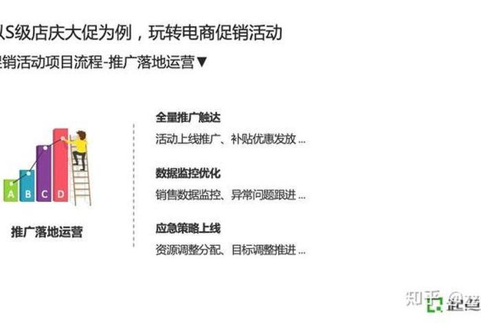 电商论坛活动、电商论坛活动策划方案 电商论坛活动、电商论坛活动策划方案