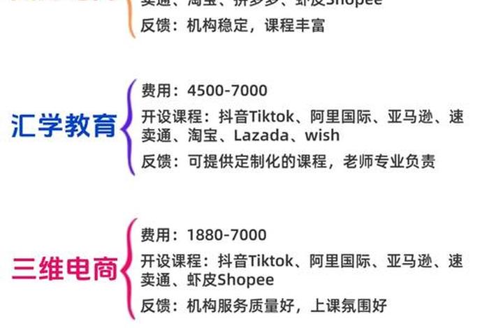 电商培训内容及方案,电商培训内容及方案设计 电商培训内容及方案,电商培训内容及方案设计