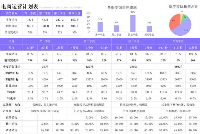 电商表格制作；电商表格制作方法