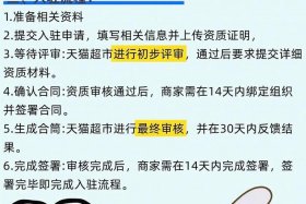 入驻电商的条件和流程有哪些 - 入驻电商的条件和流程有哪些要求