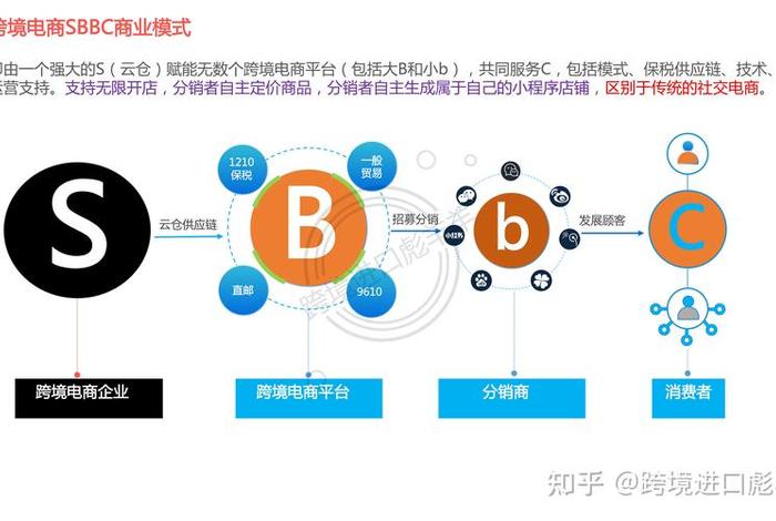 跨境电商模式是指、跨境电商模式是指什么 跨境电商模式是指、跨境电商模式是指什么