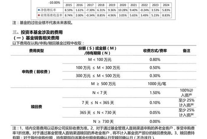 电商概念基金推荐 - 电商概念基金推荐知乎