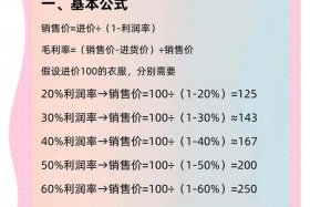 服饰电商利润率 - 网店服装利润率