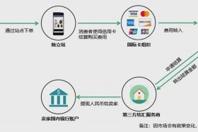跨境电商支付平台照片；跨境电商支付平台概况