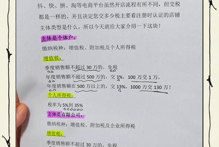 电商个体工商户怎么报税、电商个体工商户怎么报税? 电商个体工商户怎么报税、电商个体工商户怎么报税?