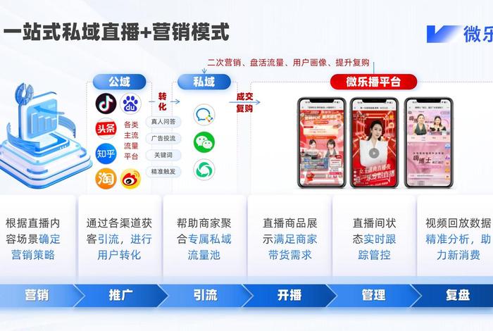 电商转私域软件 - 私域电商app 电商转私域软件 - 私域电商app