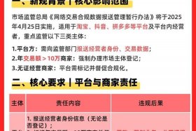 大电商平台出新规（大电商平台出新规了吗）