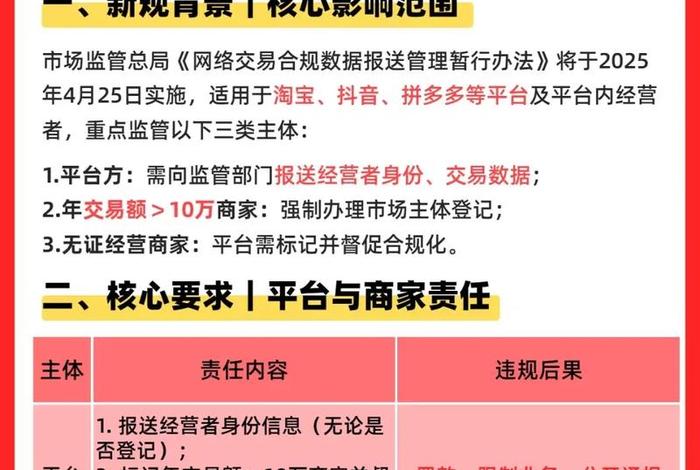 大电商平台出新规(大电商平台出新规了吗) 大电商平台出新规(大电商平台出新规了吗)