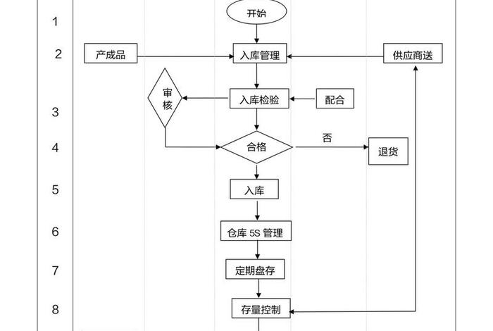 仓储电商运作流程 - 仓储电商运作流程怎么写 仓储电商运作流程 - 仓储电商运作流程怎么写