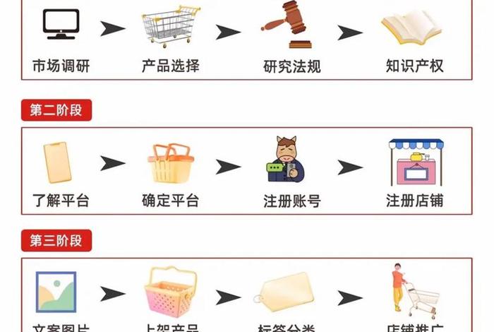 跨境电商怎么样、跨境电商怎么样现在