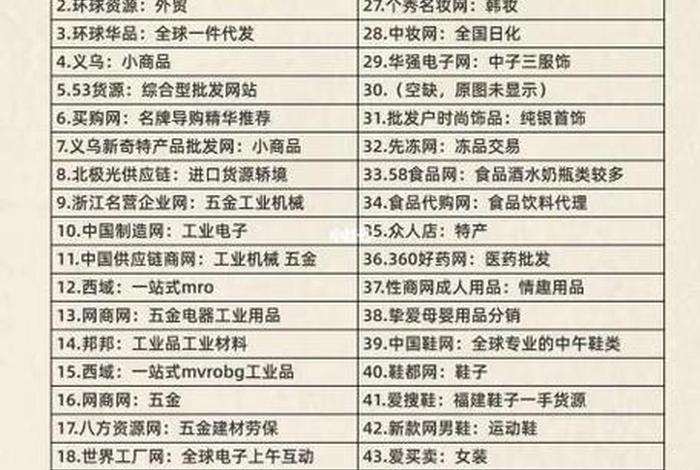 国内电商货源批发平台排行榜 - 国内电商货源批发平台排行榜前十名 国内电商货源批发平台排行榜 - 国内电商货源批发平台排行榜前十名
