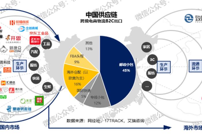 跨境电商导航栏配件,跨境电商导航栏配件是什么 跨境电商导航栏配件,跨境电商导航栏配件是什么
